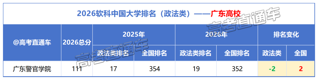2026软科中国大学排名_政法类(1).png
