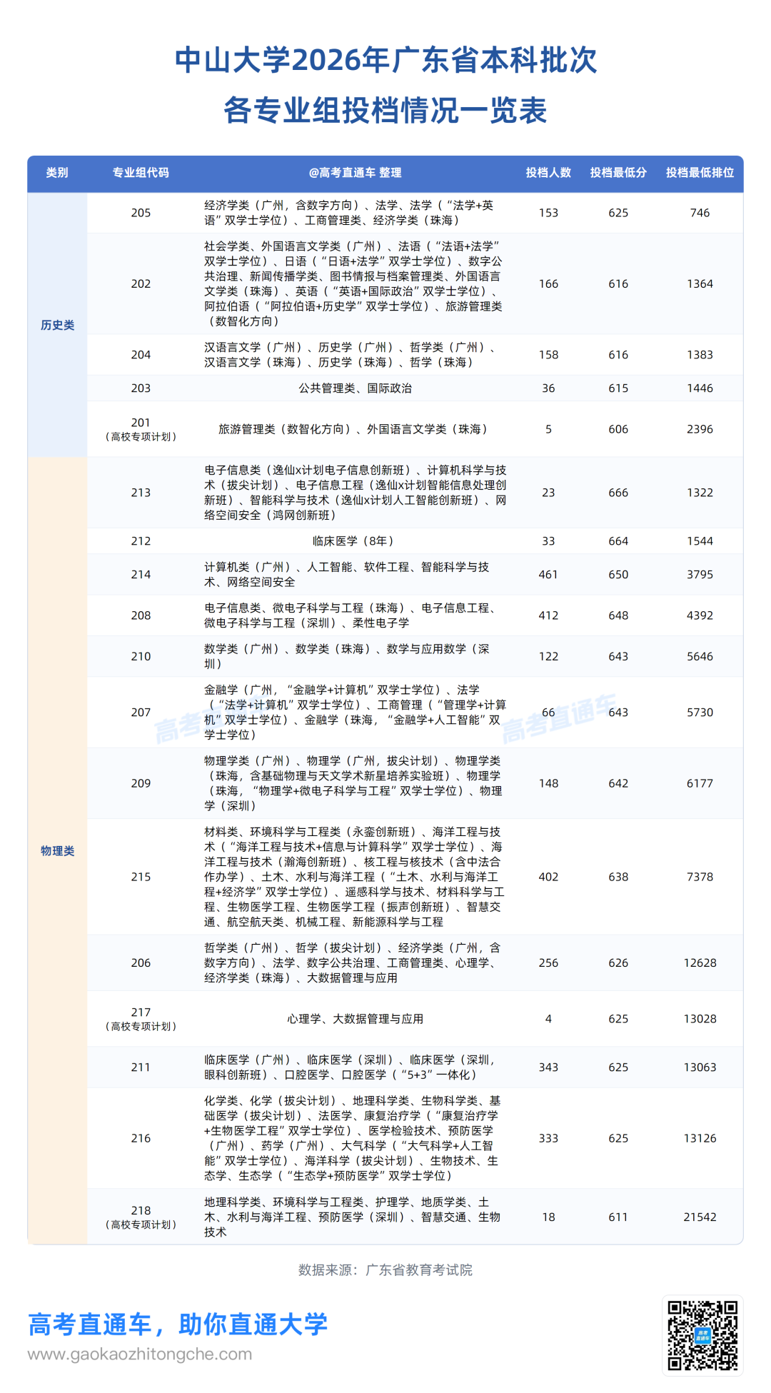 中大投档.png