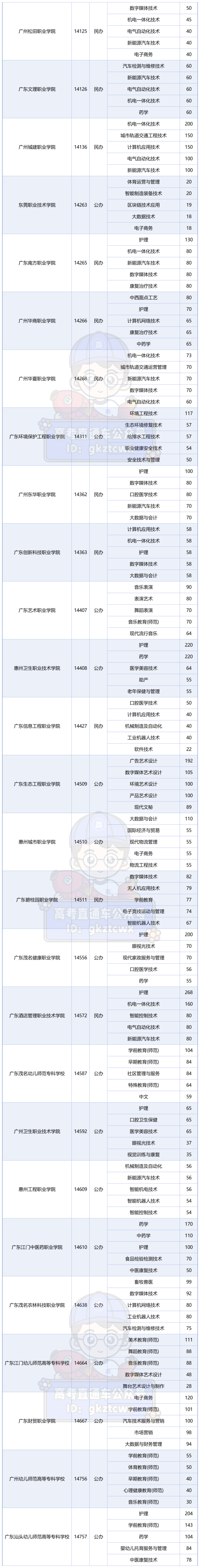 2026学考普通类院校招生人数TOP5专业_3+TOP5.png