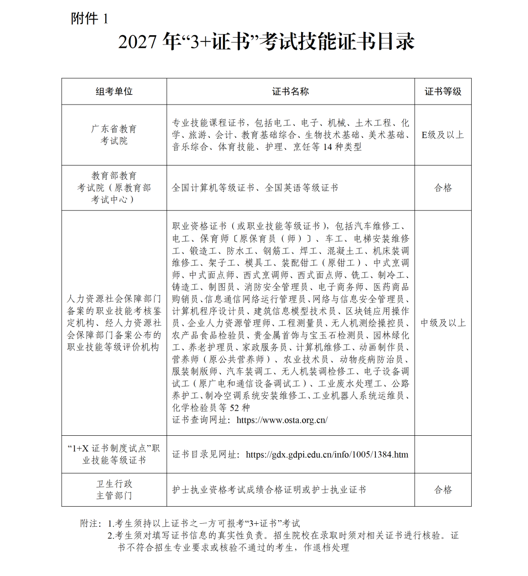 关于做好广东省2027年普通高校招收中等职业学校毕业生统一考试招生工作的通知_定稿_10.png