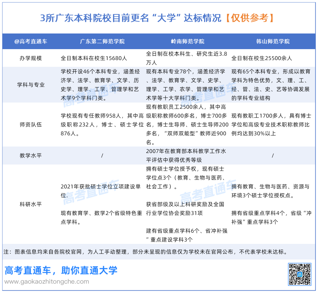 广东3所师范学院2026年在省内本科批投档情况对比0924_达标情况.png