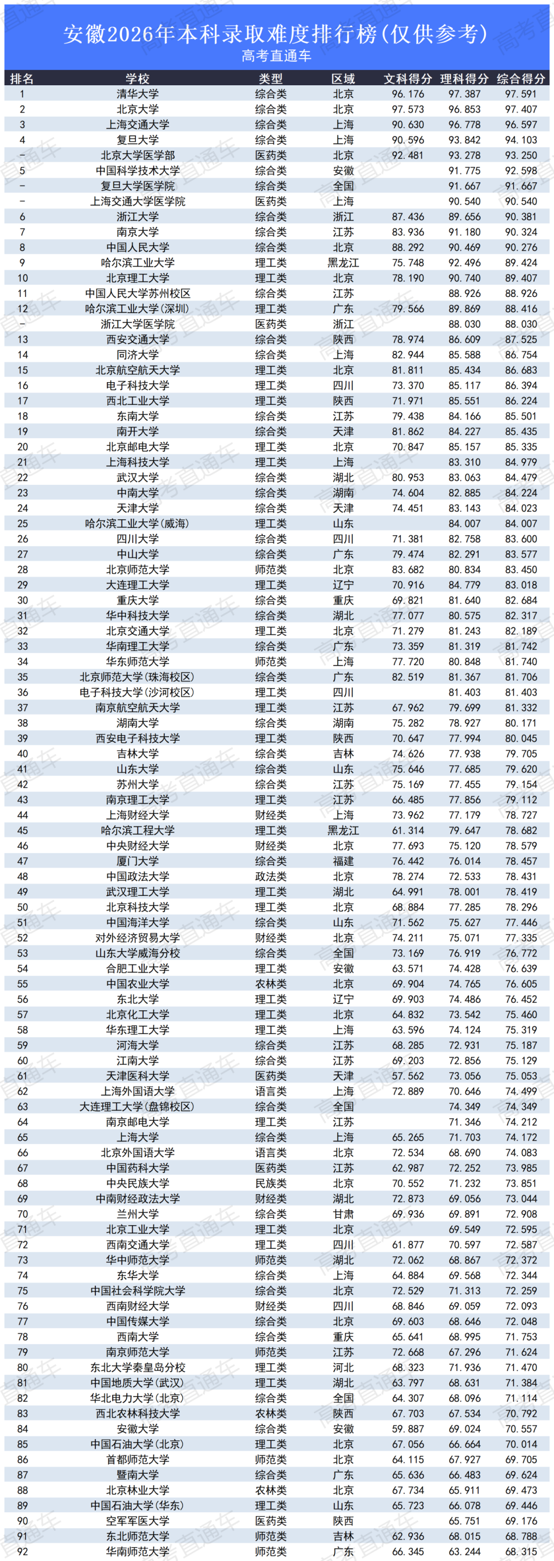高考录取难度排行榜2026_安徽.png