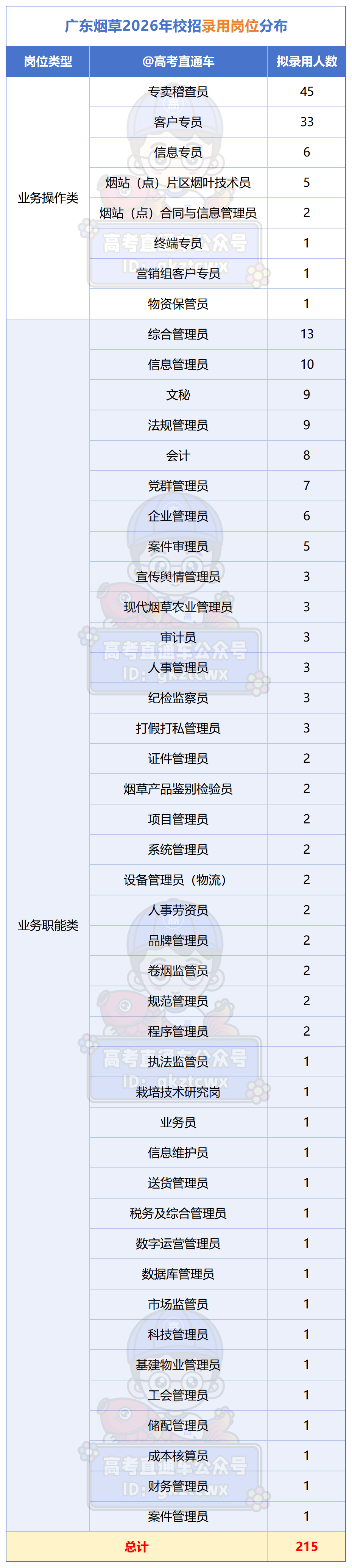 2026广东烟草拟录用名单_招录单位.png