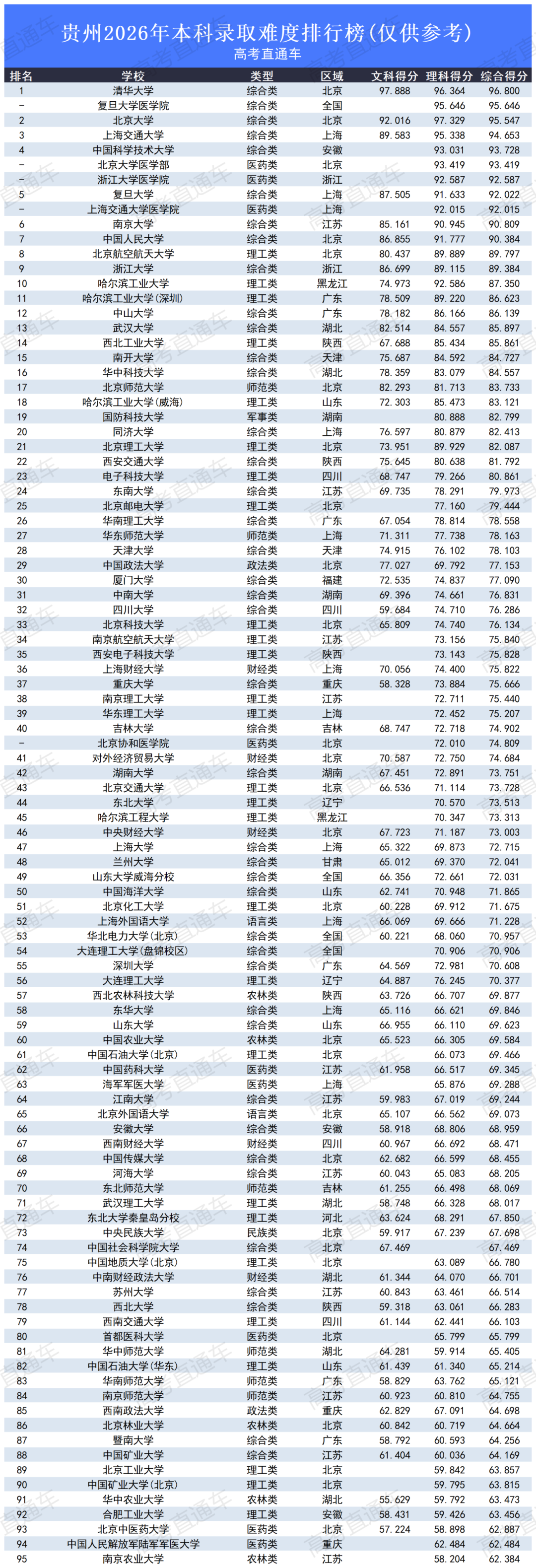 高考录取难度排行榜2026_贵州.png
