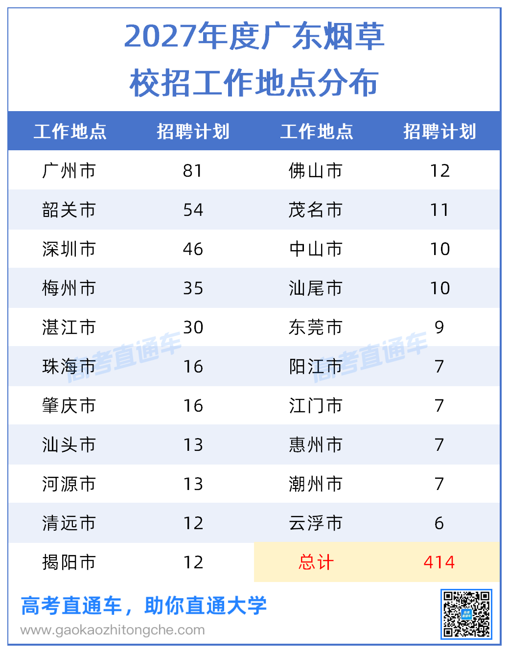 2027年度广东烟草&中烟&深圳烟草校招岗位分析20261021_工作地点.png