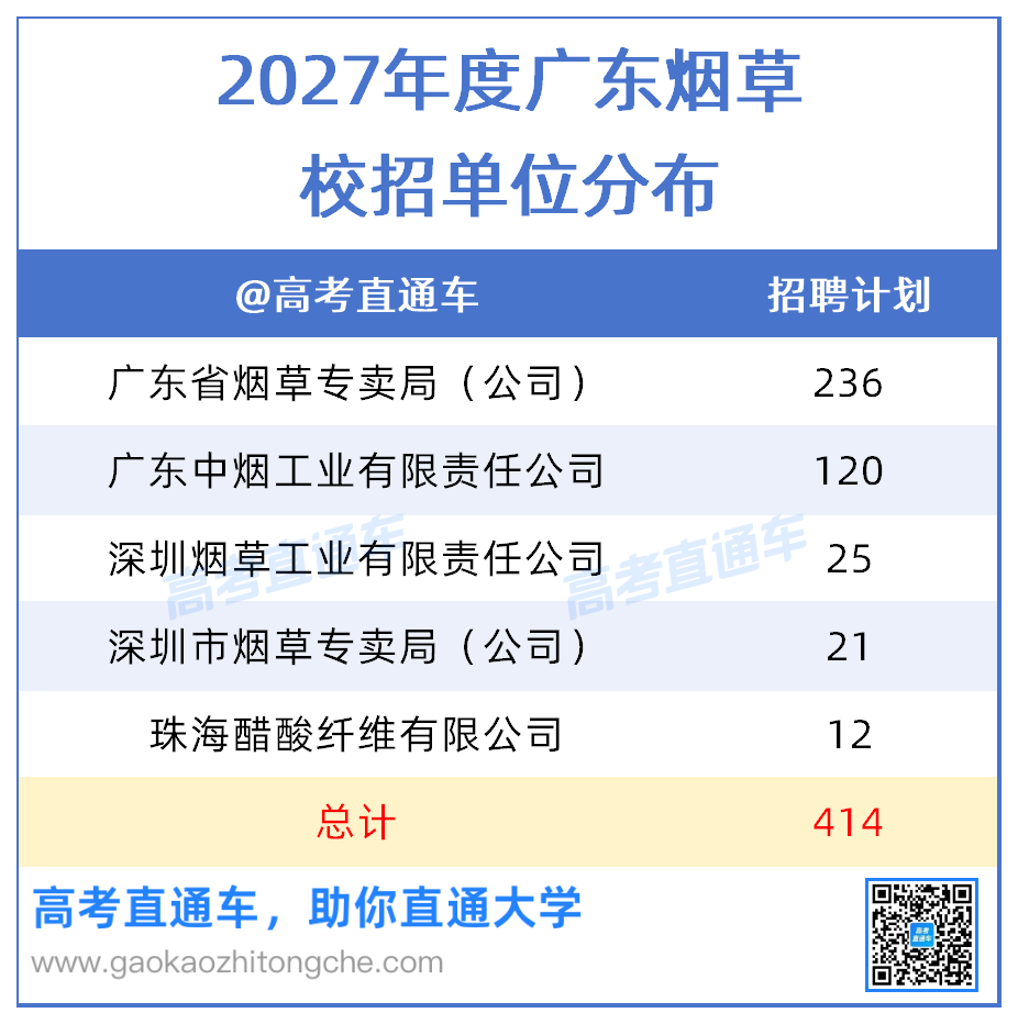2027年度广东烟草&中烟&深圳烟草校招岗位分析20261021_招聘单位.png