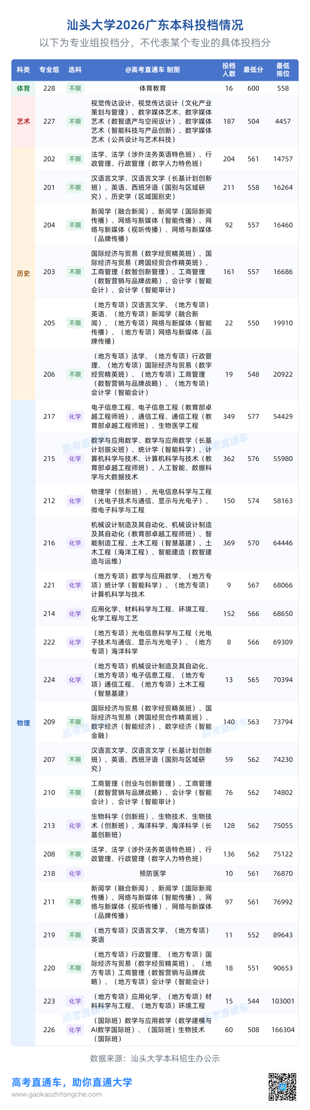 汕头大学2026广东本科投档.png