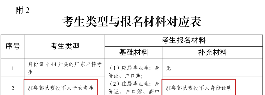 2027年附2报名材料表已无引进人才子女考生一行