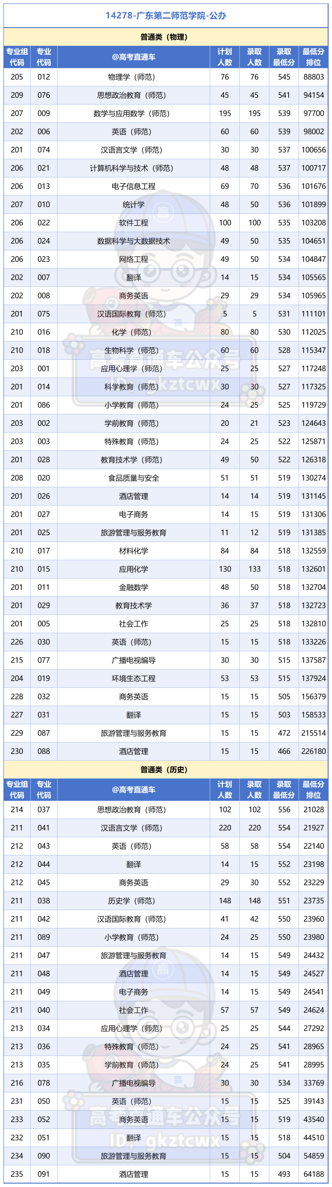 广州所有大学2025年专业分_Sheet1.png