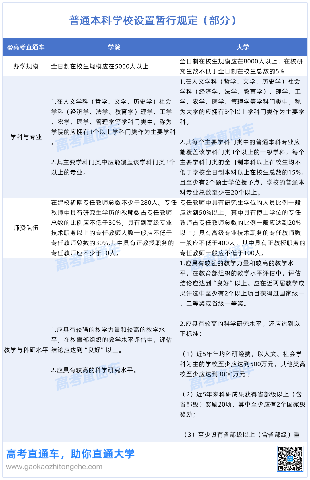 广东3所师范学院2026年在省内本科批投档情况对比0924_普通本科学校设置暂行规定（部分）.png