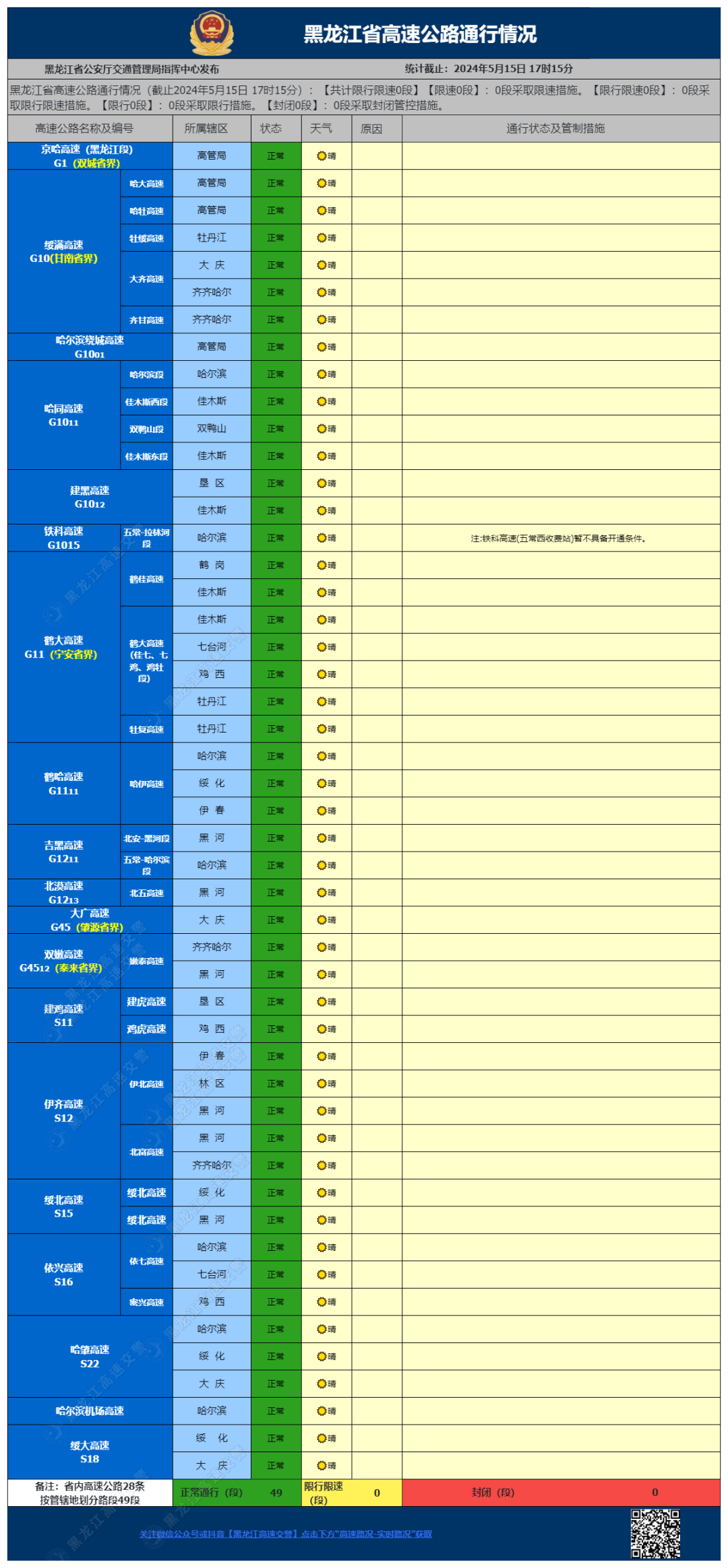 2024年05月15日 鸡西天气