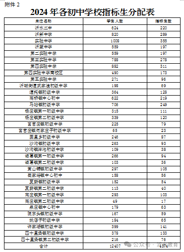 沂水一中录取_沂水一中中考分数线_沂水一中分数线