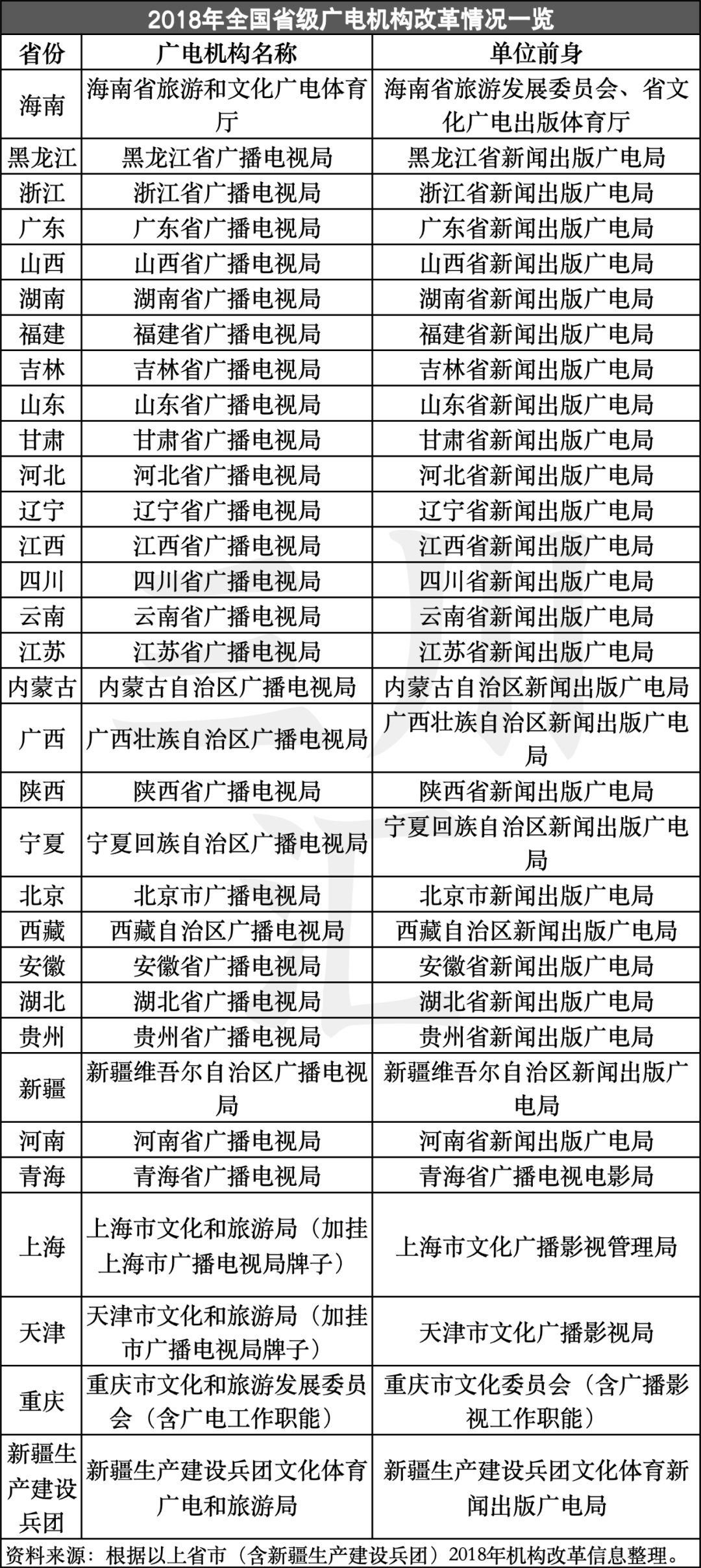 重磅！文旅广电机构合并风云再起，政策逻辑与利弊权衡