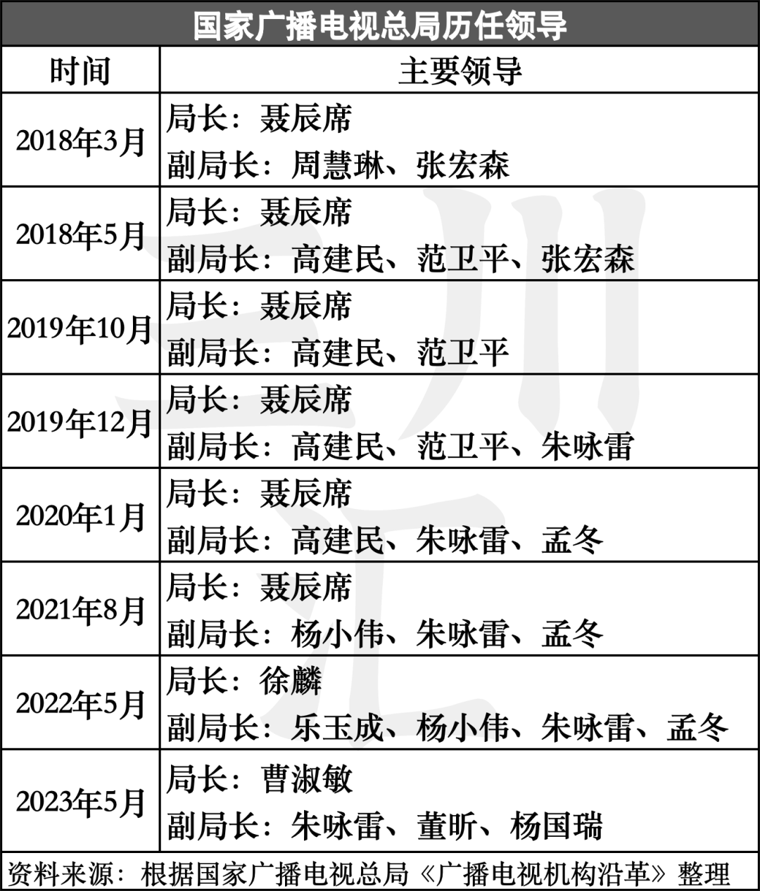 重磅！文旅广电机构合并风云再起，政策逻辑与利弊权衡