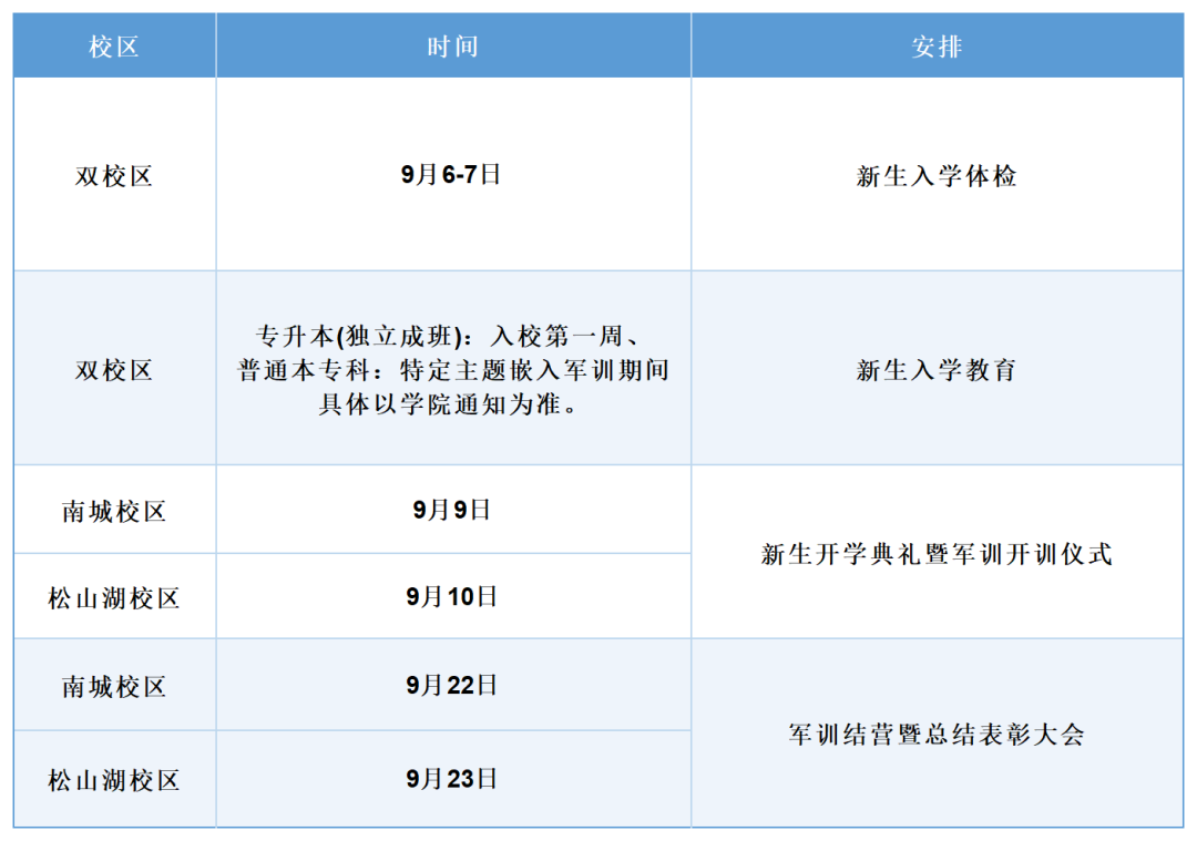 附件1 广东科技学院2026年迎新工作安排表_Sheet1.png