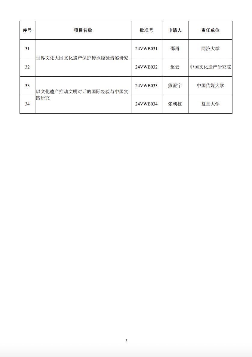 2024年国家社科基金文化遗产保护传承研究专项立项名单公布 第4张