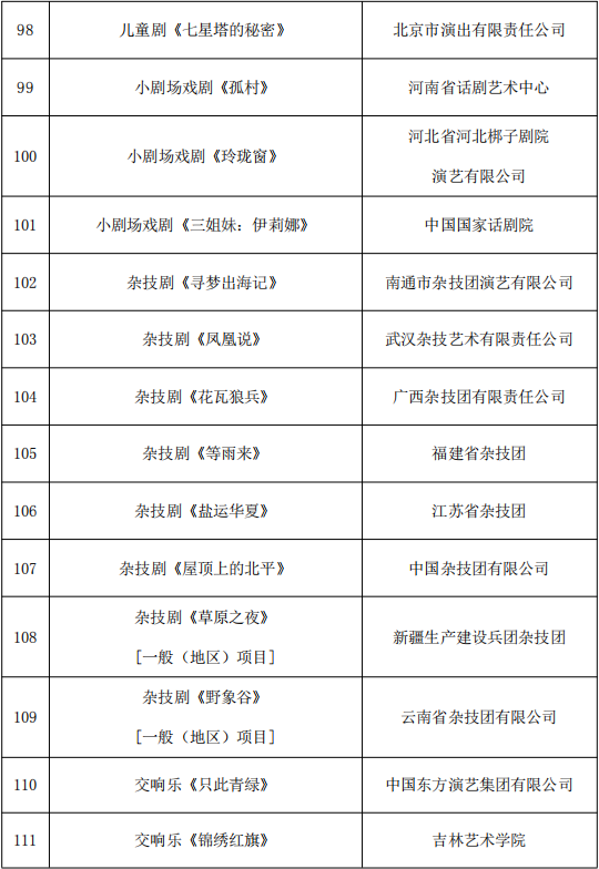 818项！国家艺术基金资助项目名单公示 第9张