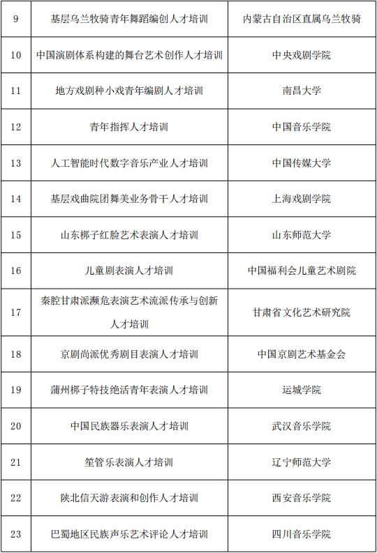 818项！国家艺术基金资助项目名单公示 第40张