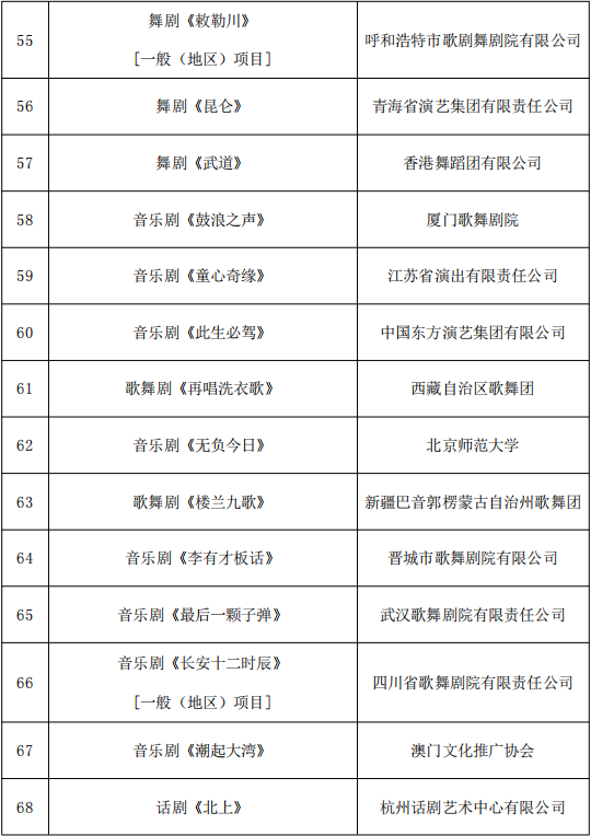 818项！国家艺术基金资助项目名单公示 第6张