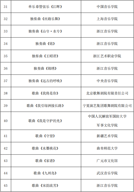 818项！国家艺术基金资助项目名单公示 第14张