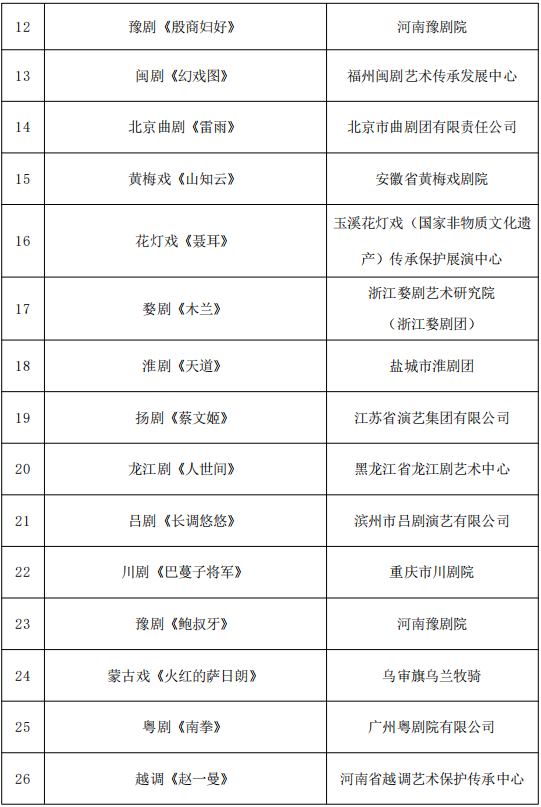 818项！国家艺术基金资助项目名单公示 第3张