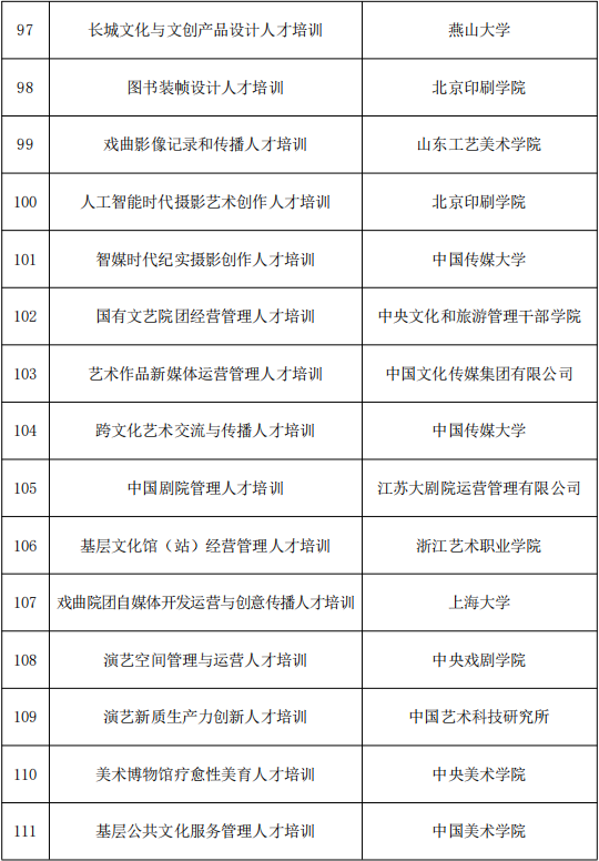 818项！国家艺术基金资助项目名单公示 第46张