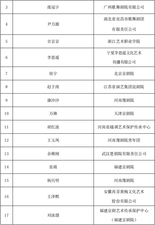 818项！国家艺术基金资助项目名单公示 第51张