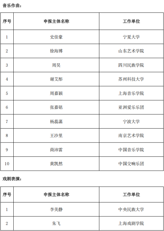 818项！国家艺术基金资助项目名单公示 第50张