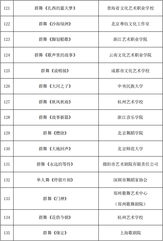 818项！国家艺术基金资助项目名单公示 第20张