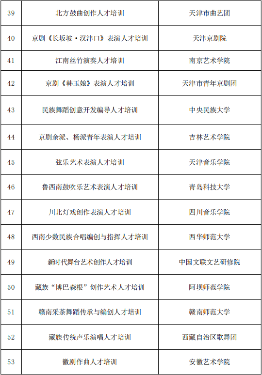 818项！国家艺术基金资助项目名单公示 第42张