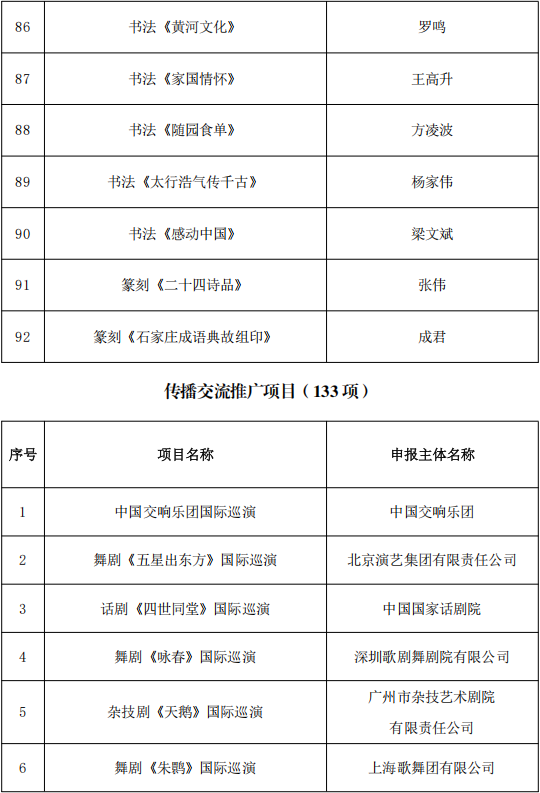 818项！国家艺术基金资助项目名单公示 第30张