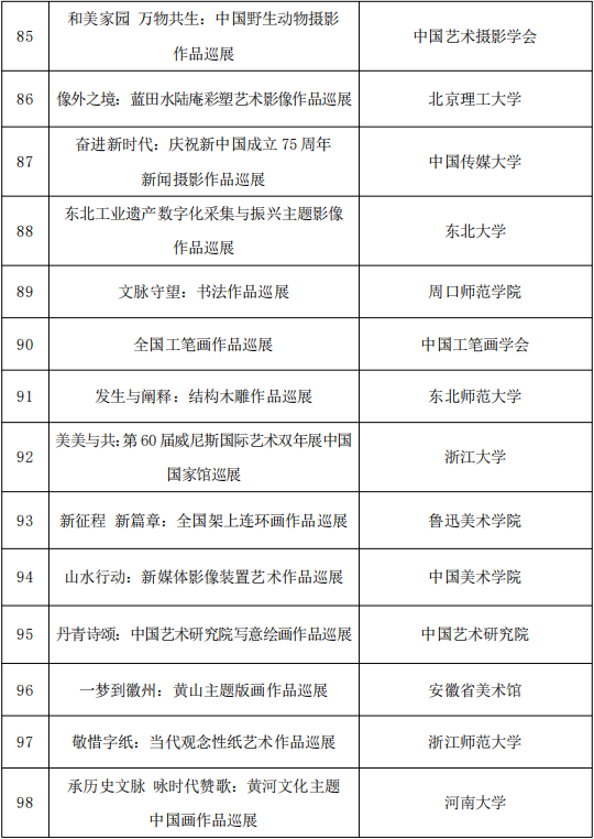 818项！国家艺术基金资助项目名单公示 第36张