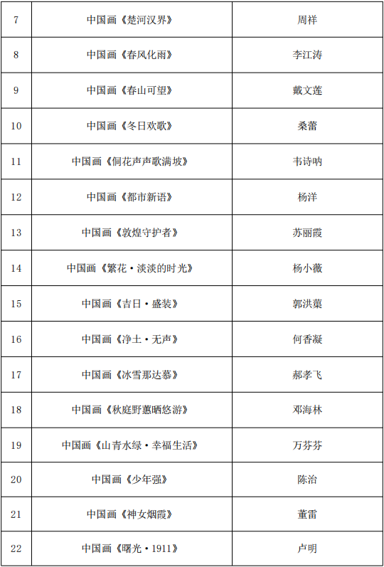 818项！国家艺术基金资助项目名单公示 第25张