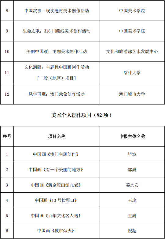 818项！国家艺术基金资助项目名单公示 第24张
