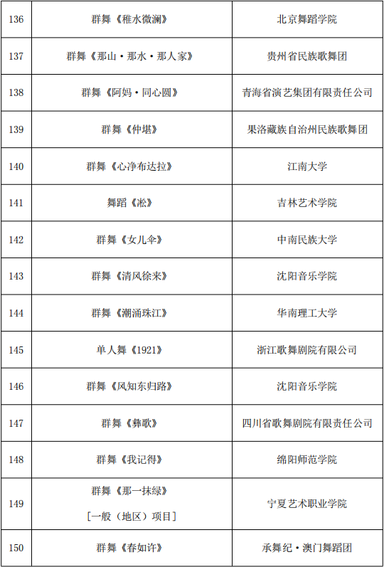 818项！国家艺术基金资助项目名单公示 第21张