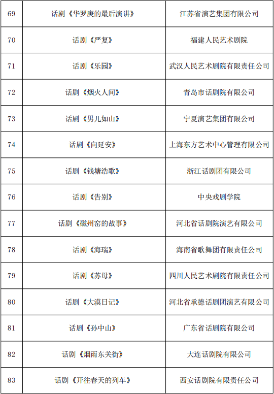 818项！国家艺术基金资助项目名单公示 第7张