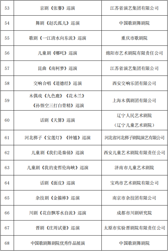 818项！国家艺术基金资助项目名单公示 第34张