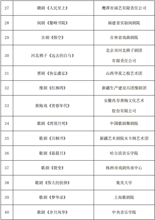 818项！国家艺术基金资助项目名单公示 第4张