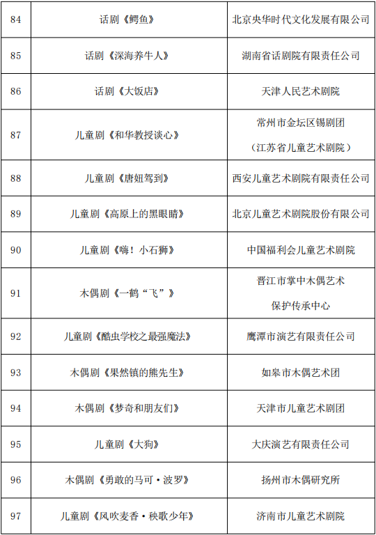 818项！国家艺术基金资助项目名单公示 第8张
