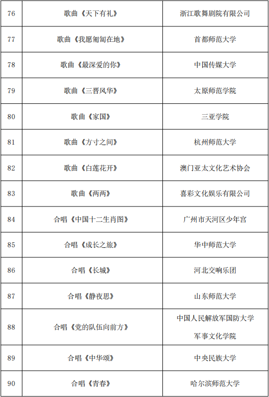 818项！国家艺术基金资助项目名单公示 第17张