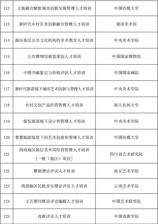 818项！国家艺术基金资助项目名单公示 第47张