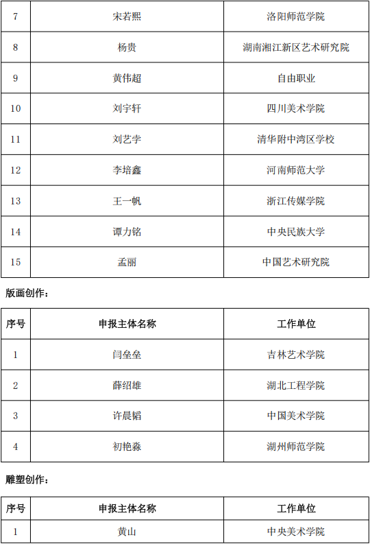 818项！国家艺术基金资助项目名单公示 第55张
