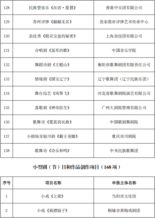 818项！国家艺术基金资助项目名单公示 第11张