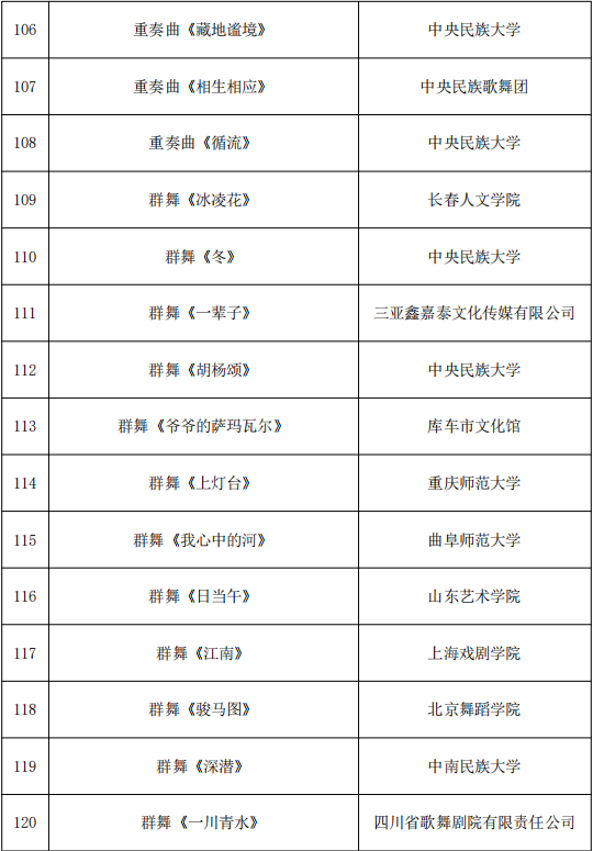 818项！国家艺术基金资助项目名单公示 第19张