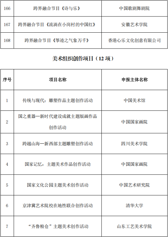 818项！国家艺术基金资助项目名单公示 第23张