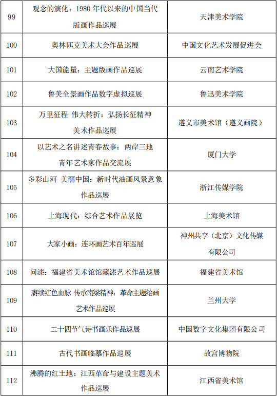 818项！国家艺术基金资助项目名单公示 第37张