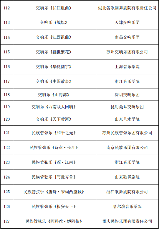 818项！国家艺术基金资助项目名单公示 第10张