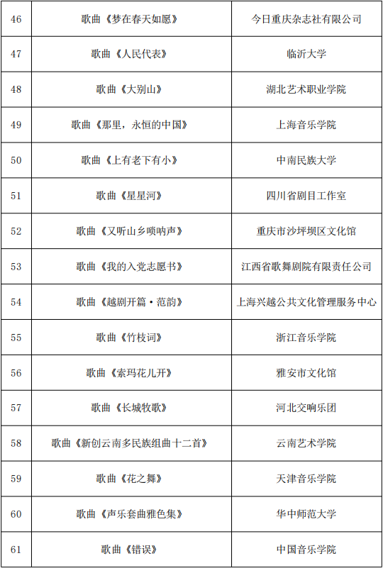 818项！国家艺术基金资助项目名单公示 第15张