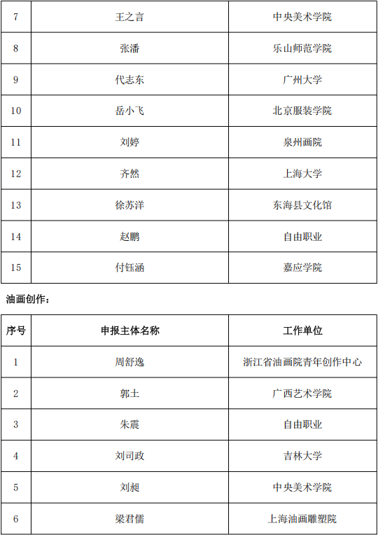 818项！国家艺术基金资助项目名单公示 第54张