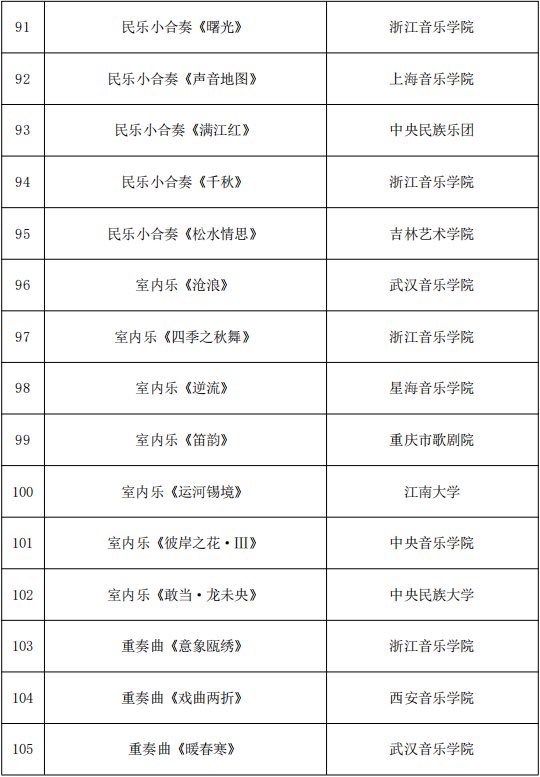 818项！国家艺术基金资助项目名单公示 第18张